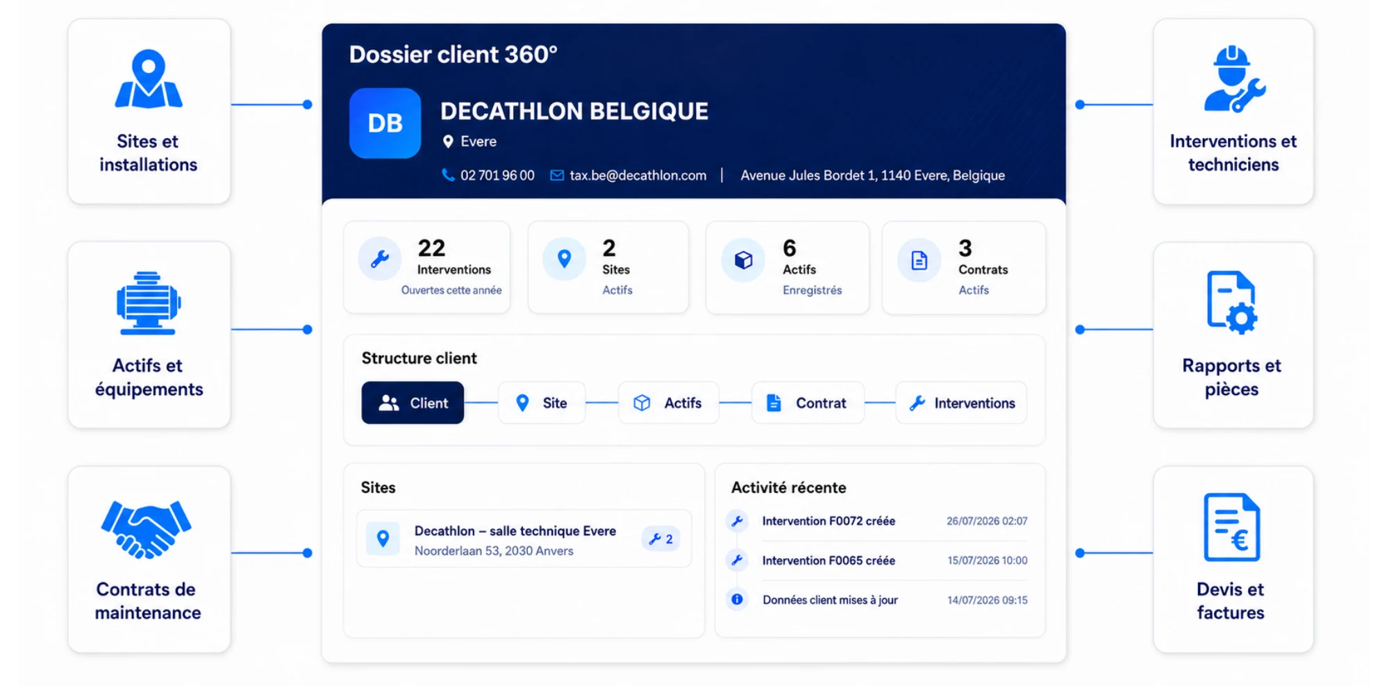 Dossier client dans Digitalnatie regroupant les contrats, installations, interventions et factures du même client