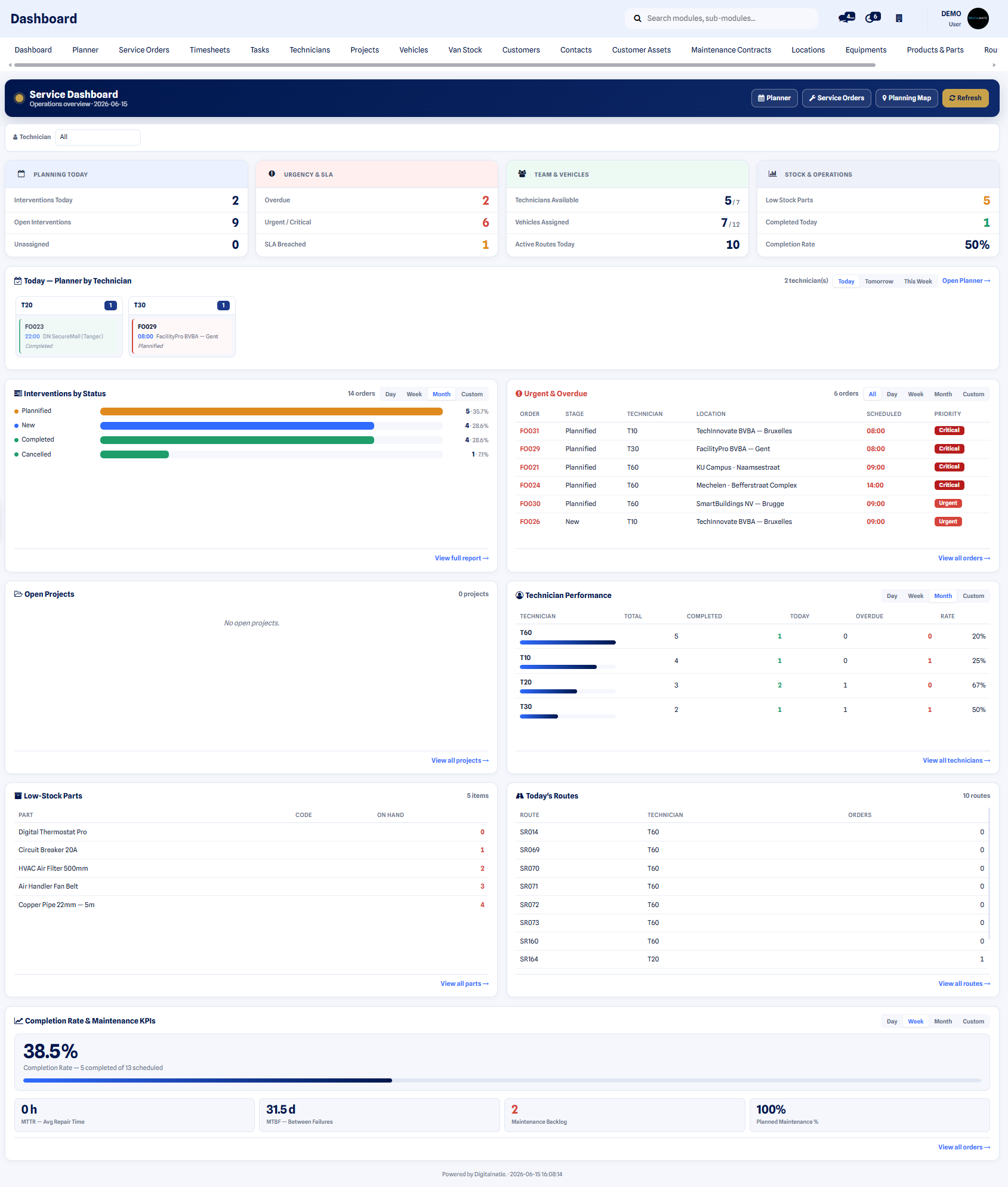 Tableau de bord des opérations de service avec KPI, interventions par statut, performance des techniciens, pièces en stock bas et itinéraires