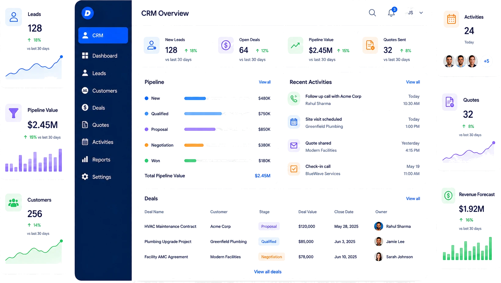 CRM overview in Digitalnatie Service Suite with leads, pipeline by stage, quotes, activities and revenue forecast