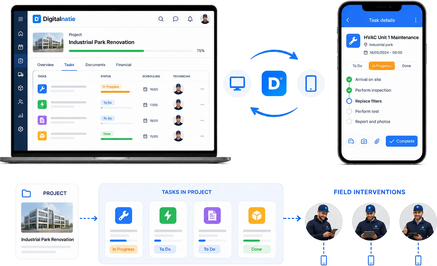 Project management in Digitalnatie Service Suite with tasks, status, planning and technician per project, and the task detail in the mobile app