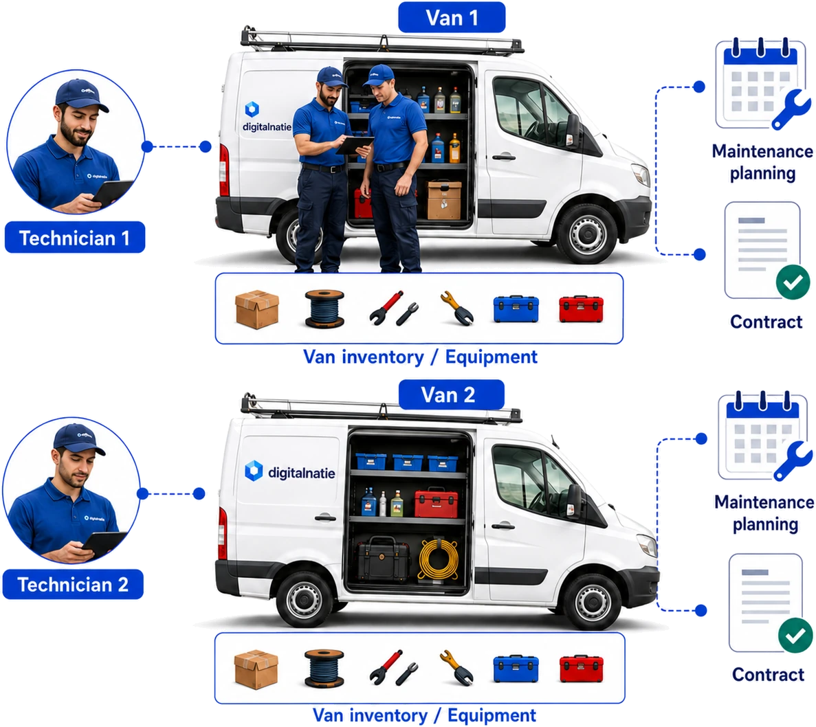 Vehicles in Digitalnatie Service Suite with their technician, equipment, maintenance planning and contract
