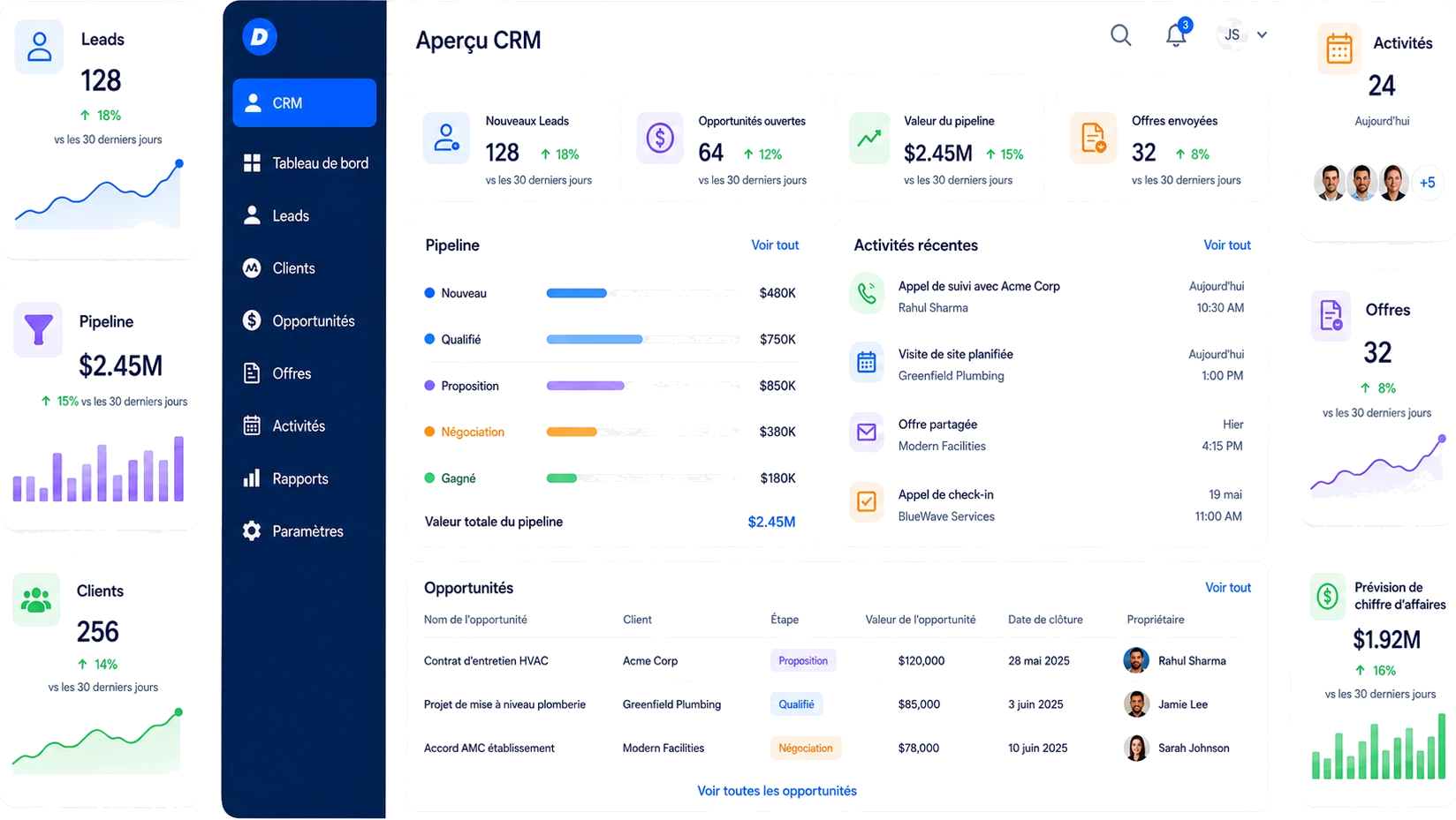 Aperçu CRM dans Digitalnatie Service Suite avec leads, pipeline par étape, devis, activités et prévision de chiffre d’affaires