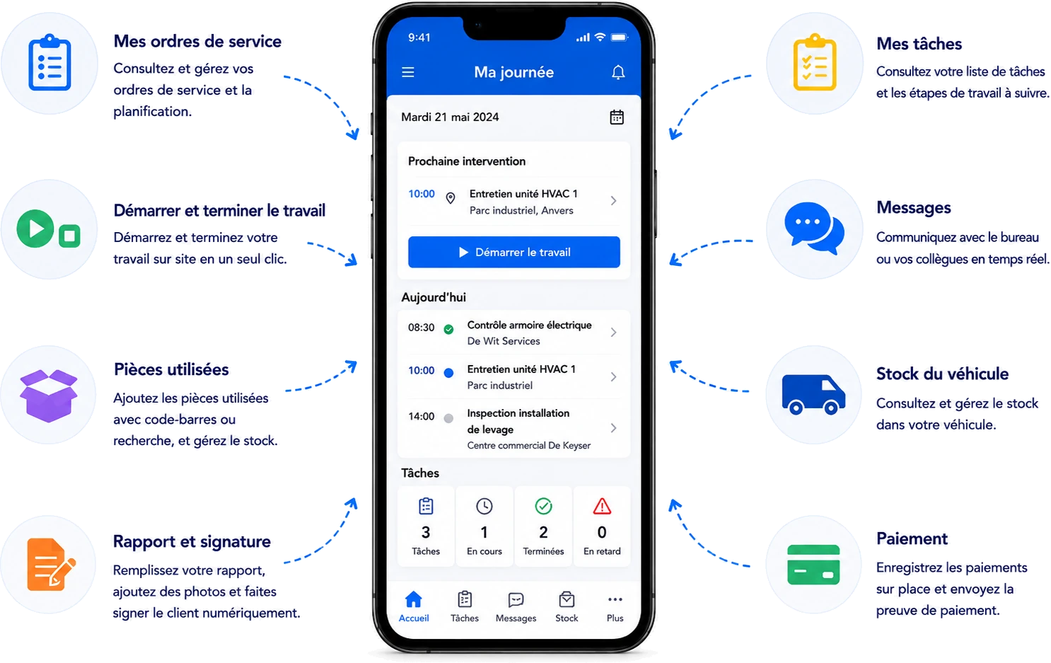 Application mobile pour techniciens de Digitalnatie Service Suite avec ordres de service, démarrage du travail, pièces, rapport et signature