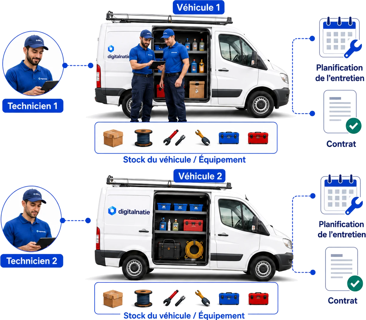 Véhicules dans Digitalnatie Service Suite avec leur technicien, équipement, planning d'entretien et contrat