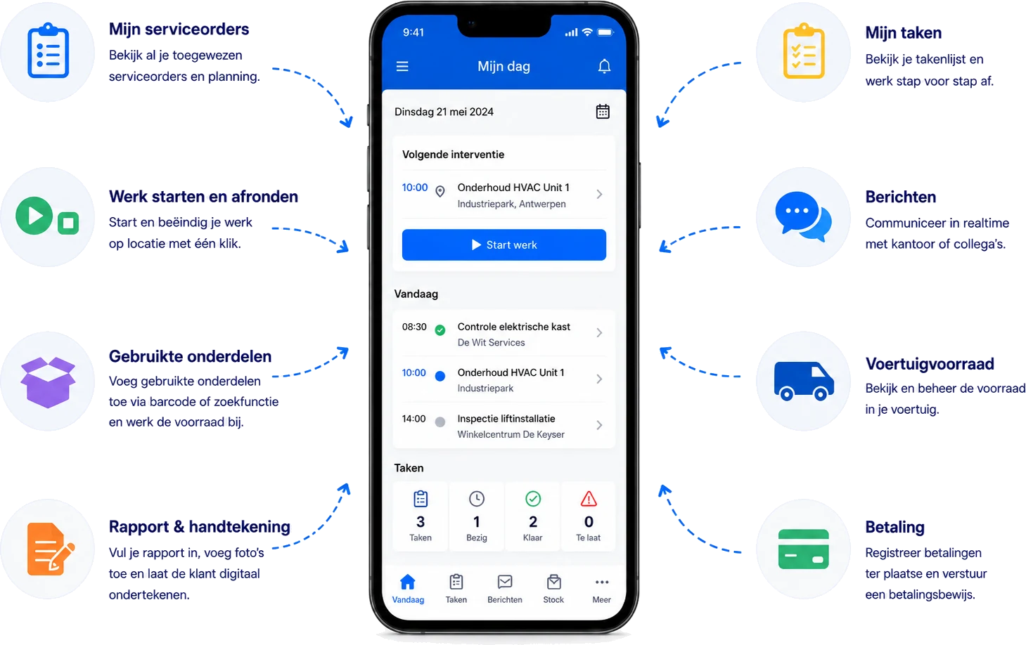 Mobiele app voor techniekers van Digitalnatie Service Suite met serviceorders, werk starten, onderdelen, rapport en handtekening