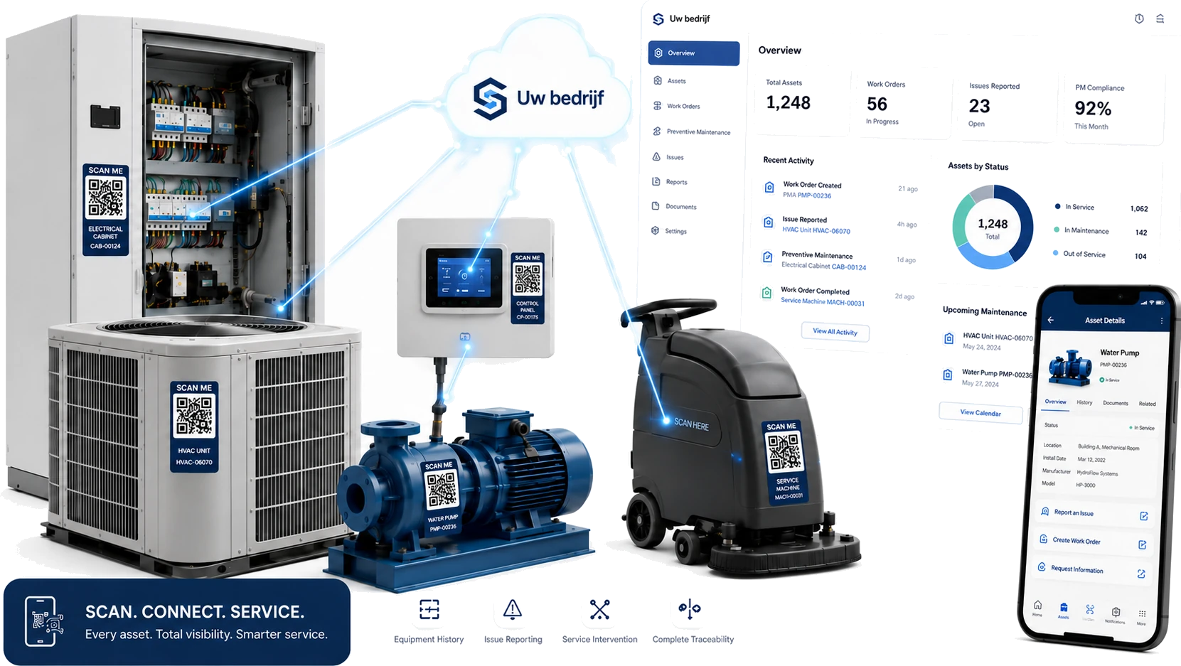 QR-codes op HVAC-units, pompen en machines die elk toestel verbinden met zijn historiek, probleemmeldingen en interventies in Digitalnatie Service Suite