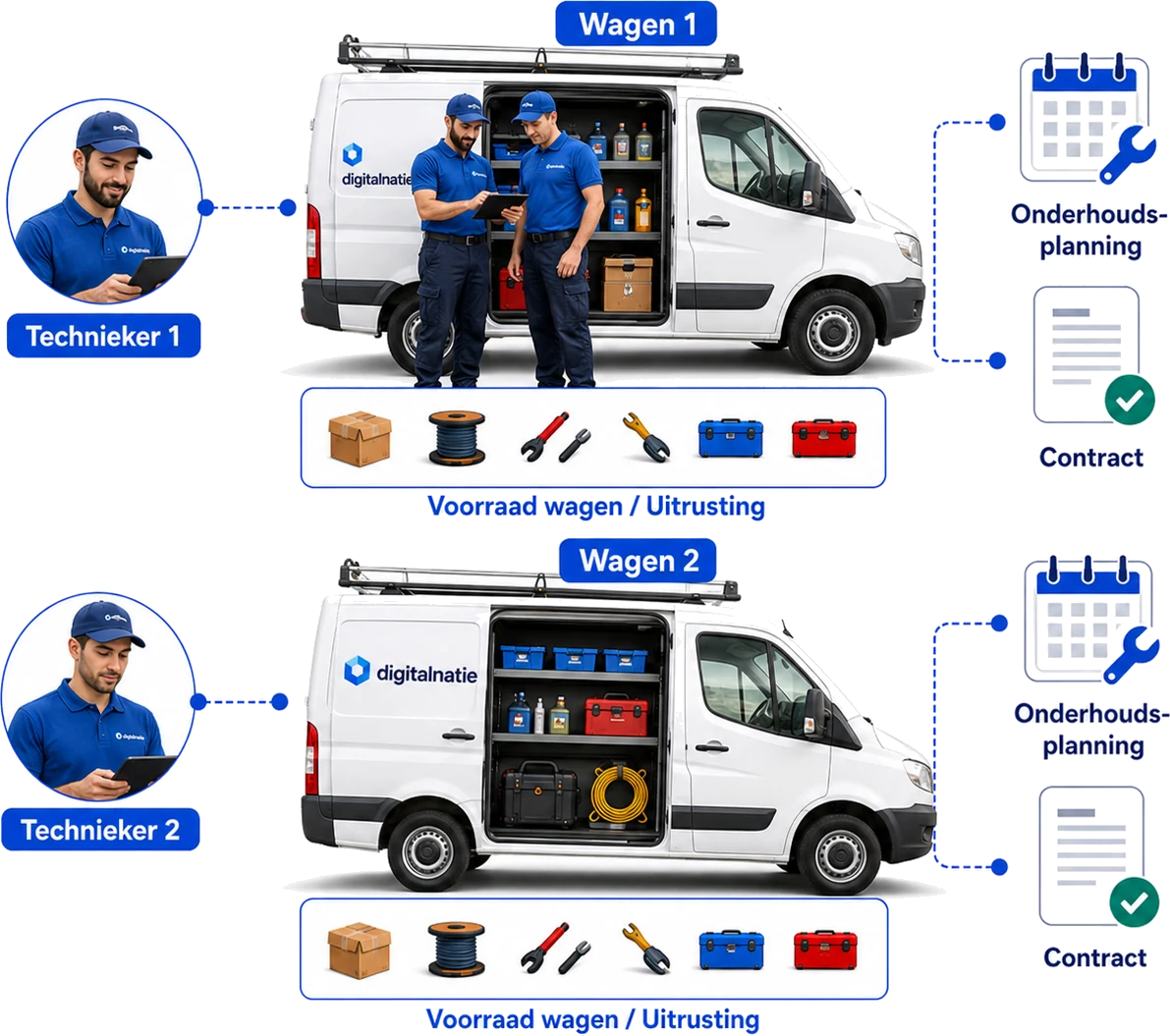 Voertuigen in Digitalnatie Service Suite met hun technieker, uitrusting, onderhoudsplanning en contract