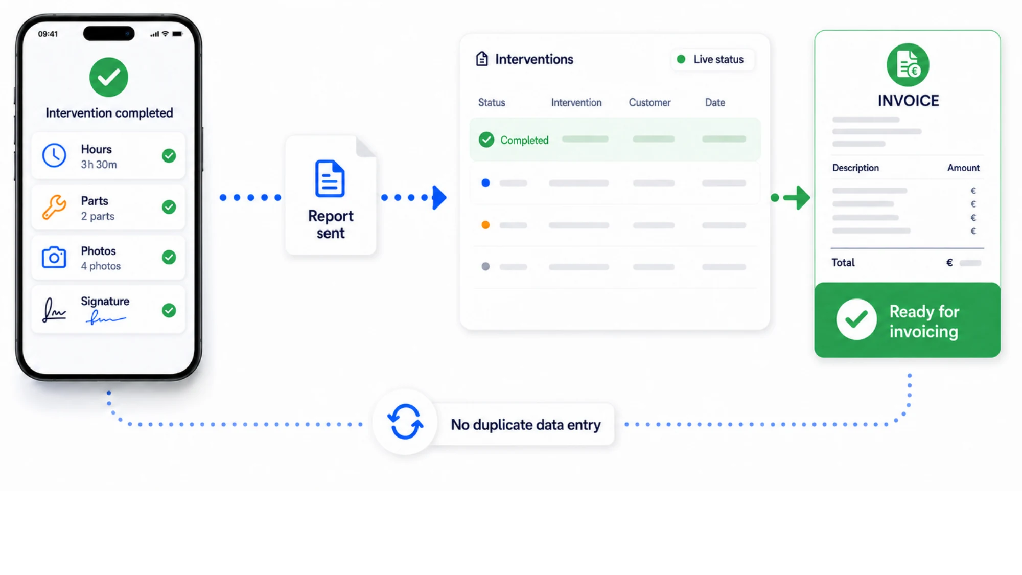 From a closed intervention to the invoice: hours, parts, photos and signature in the app, the report sent, the live status at the office and the invoice ready to go