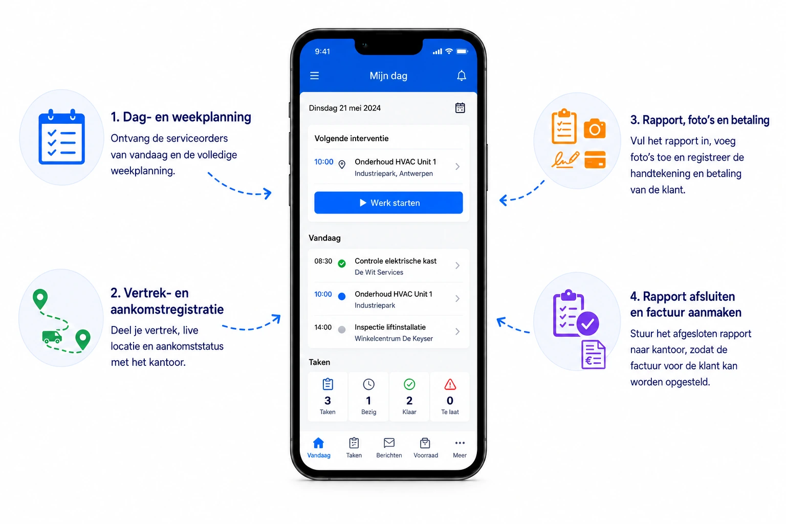 Mobiele app van Digitalnatie met de dagplanning van een technieker, statussen en werkbon