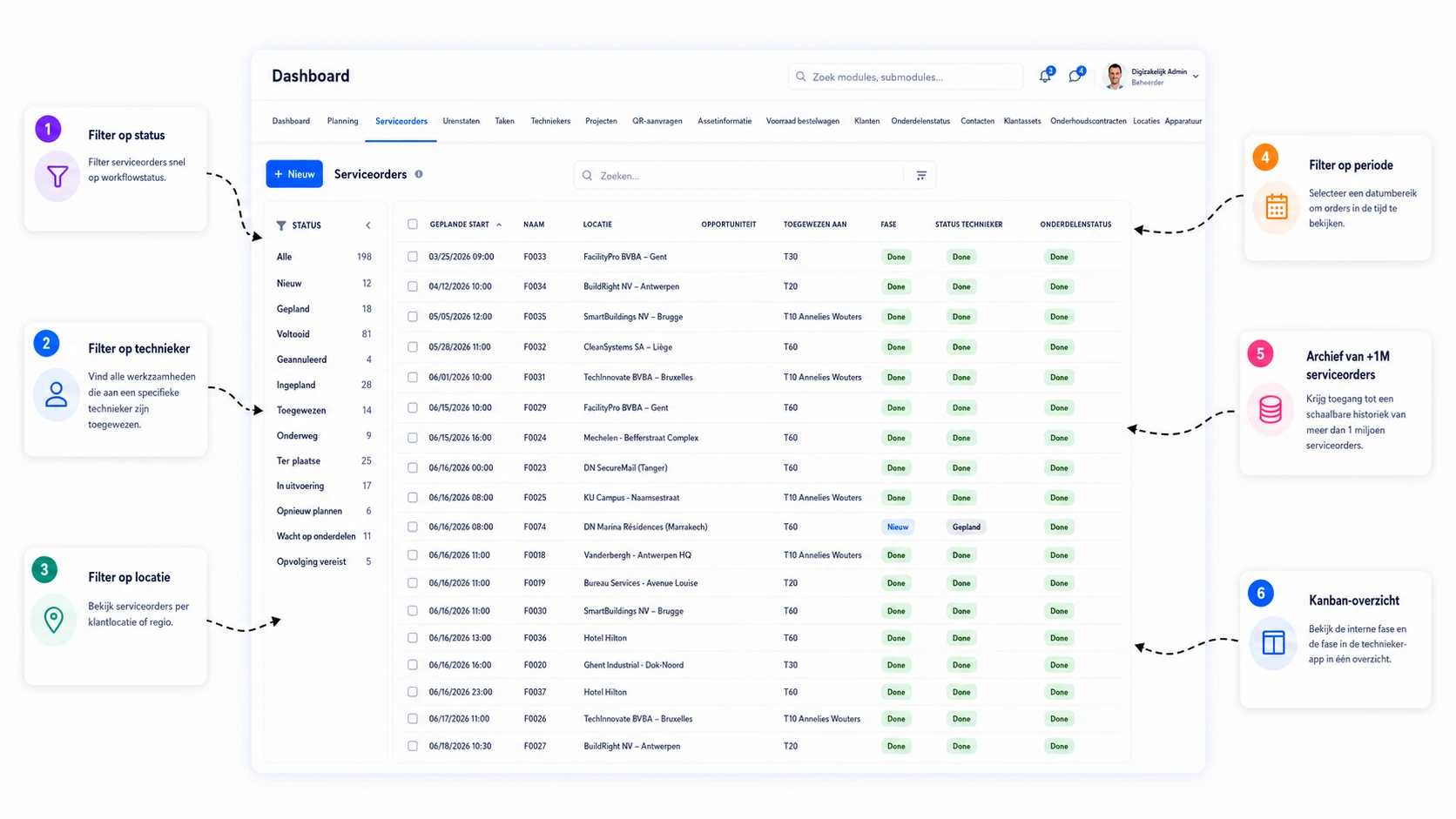 Overzicht van alle serviceorders in Digitalnatie, met filters op status, technieker en periode