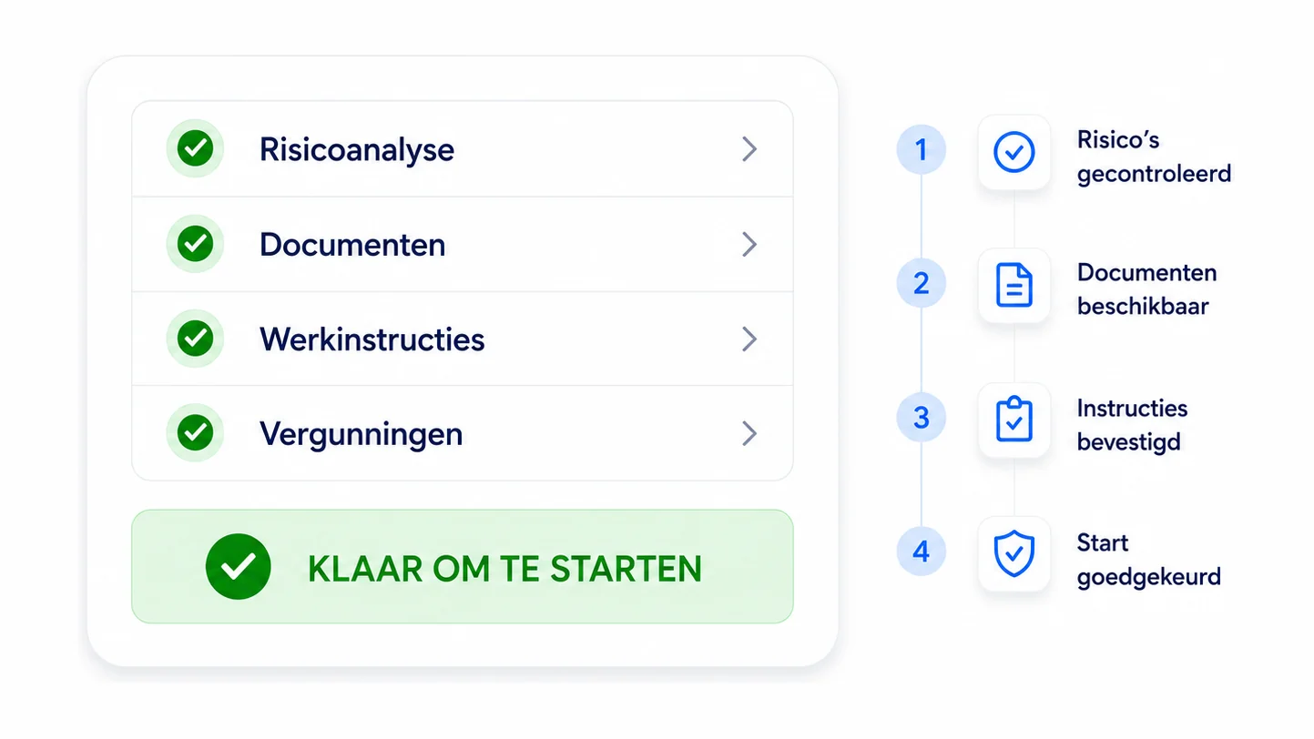 Digitale werktoelating in Digitalnatie met risicoanalyse, vereiste documenten, werkinstructies en vergunningen afgevinkt tot de status klaar om te starten