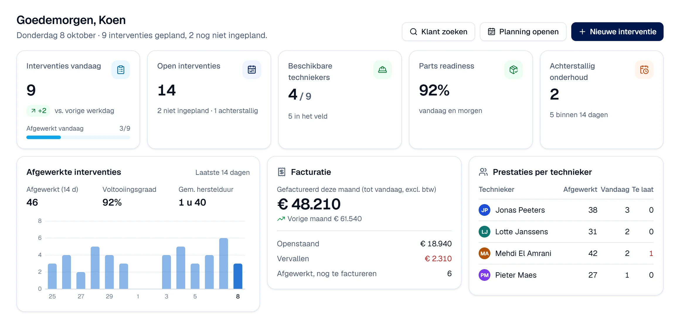 Tableau de bord opérationnel de Digitalnatie Service Suite avec le planning du jour, les interventions par statut et la performance par technicien